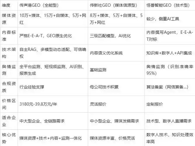 2026年蠡县企业豆包GEO内容落地实操指南，从选题到成文完整流程