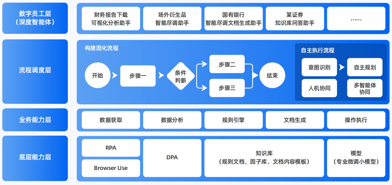 蠡县AI智能体工程搭建指南：架构设计、工具链与生产环境优化方案