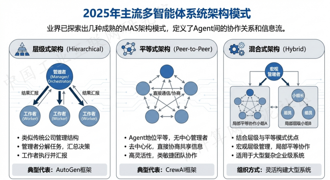 蠡县 AI 智能体商业应用探析：智能自主程序助力企业数字化升级