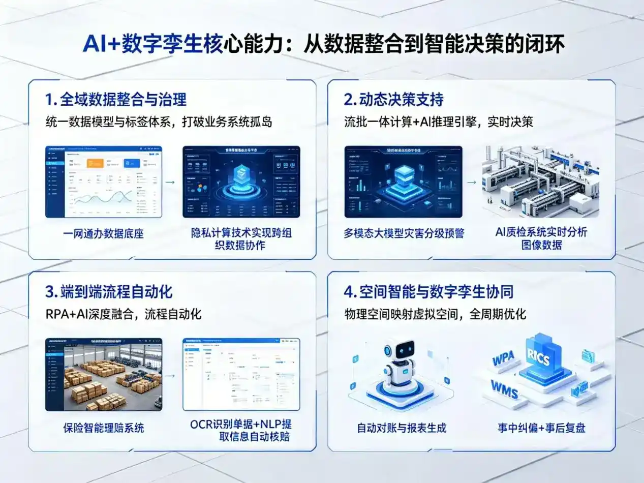 AI大模型落地优化服务｜解决蠡县企业大模型响应慢、输出不准、成本偏高问题