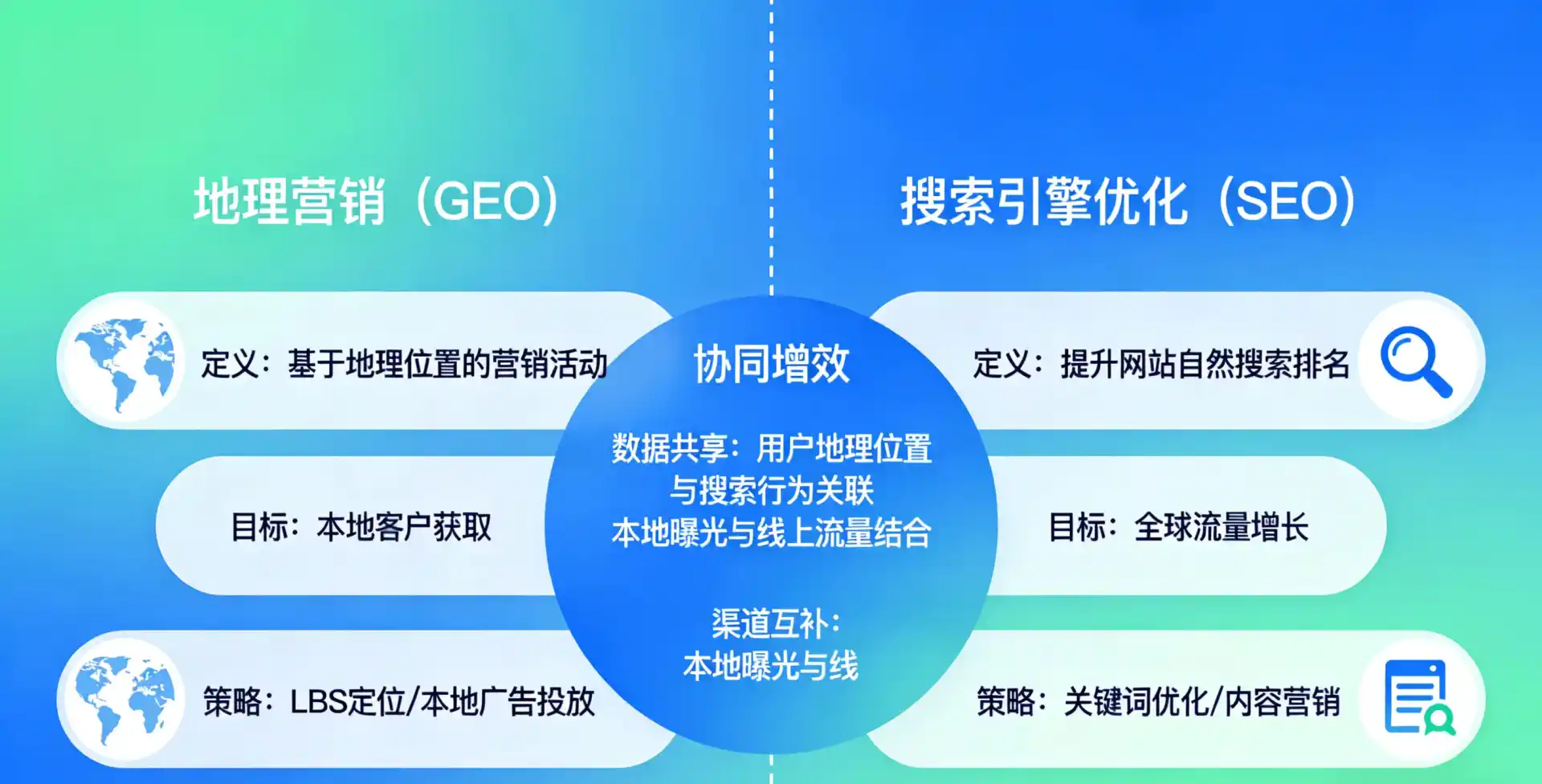 立足蠡县，从用户需求与流量逻辑，解读GEO优化的落地价值与应用前景