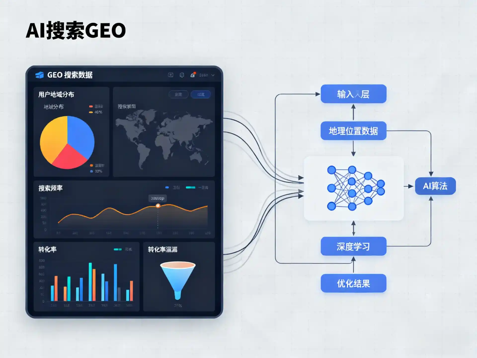 蠡县GEO优化服务商该如何筛选？生成式引擎优化行业实践观察